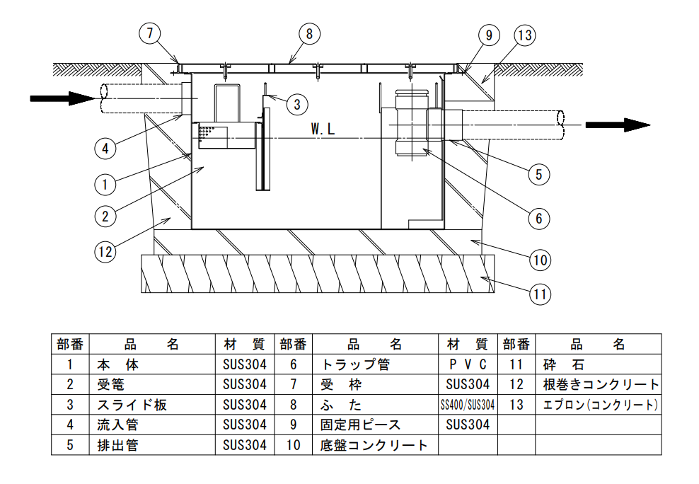 下田エコテック SE-45SA-US 亜鉛メッキ蓋付（枠SUS304 蓋SS400亜鉛メッキ）