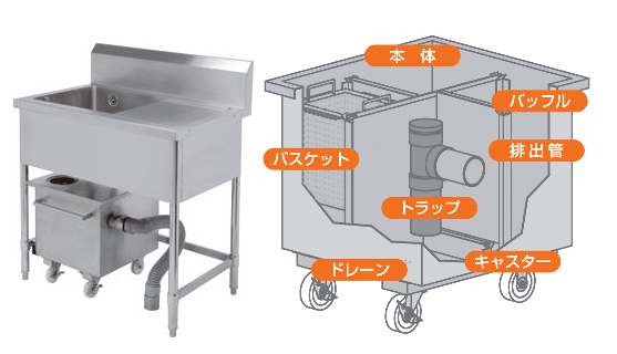 グリトラ君｜グリーストラップ・各種阻集器・排水処理機器メーカー