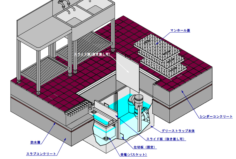 タキロンシーアイ　グリーストラップT-2荷重対応蓋　GTタイアツフタ　75L・100L兼用　2枚　商品コード　292672 - 2