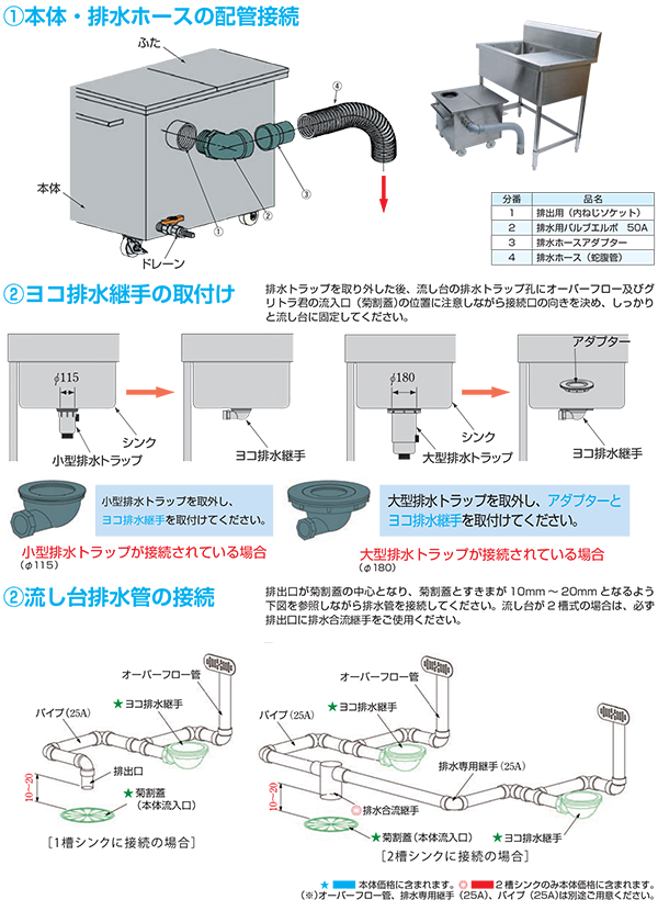 グリトラ君｜グリーストラップ・各種阻集器・排水処理機器メーカー